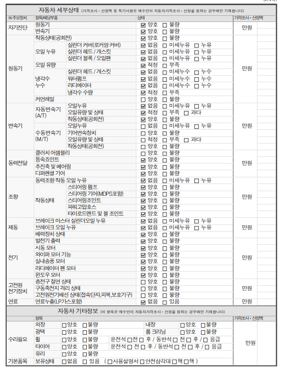 Детальное состояние автомобиля