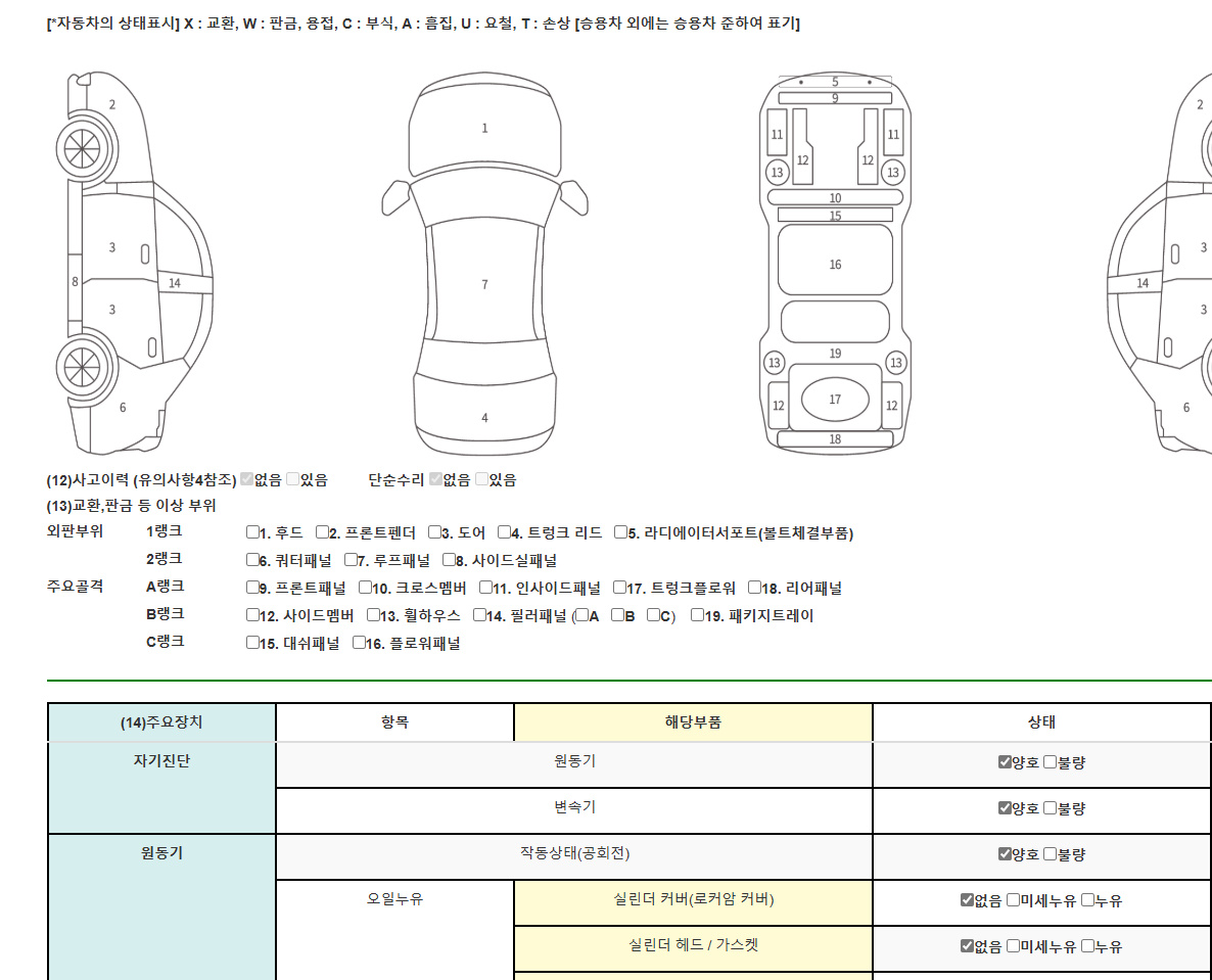 Детальное состояние автомобиля