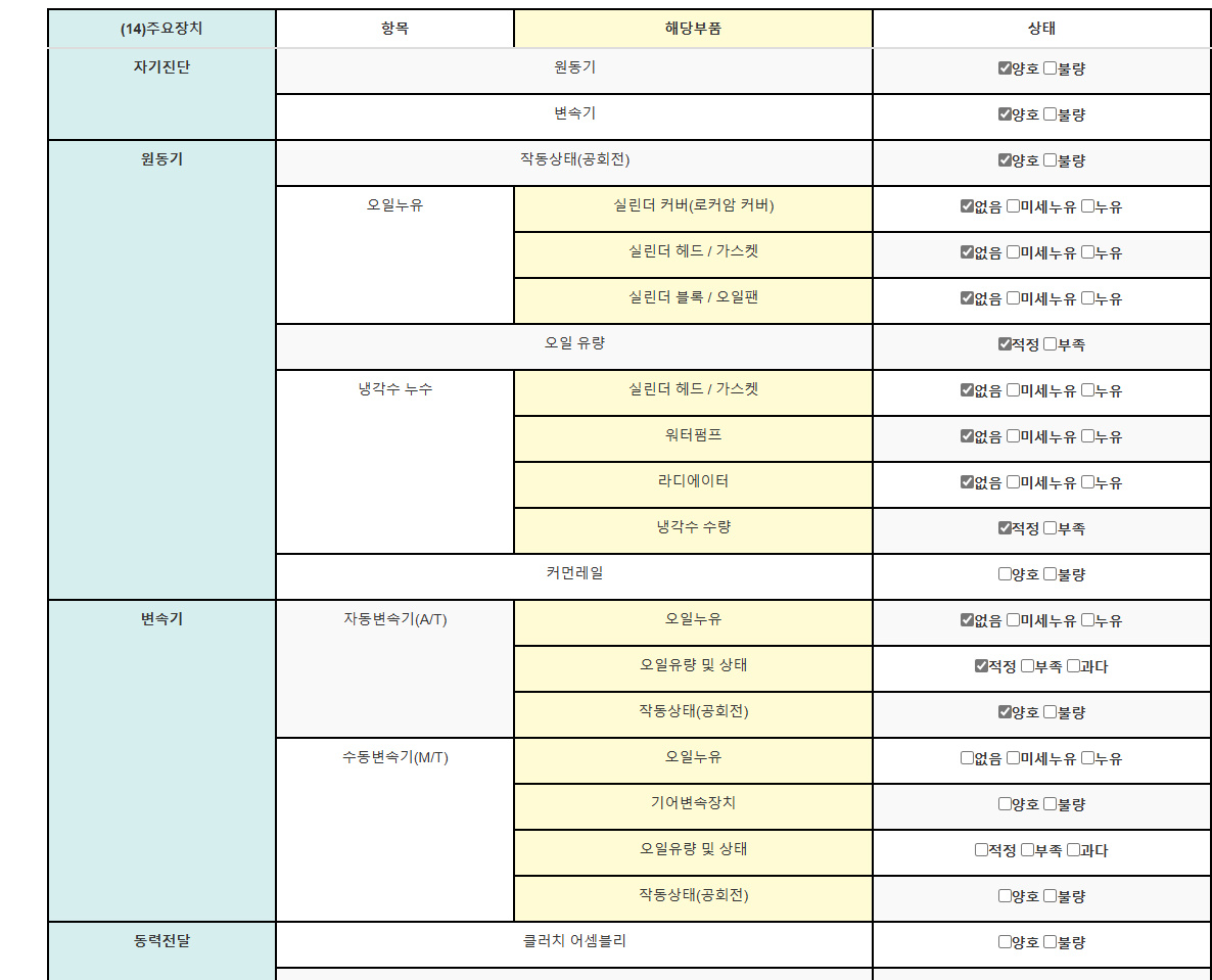 Подробное состояние автомобиля и другая информация