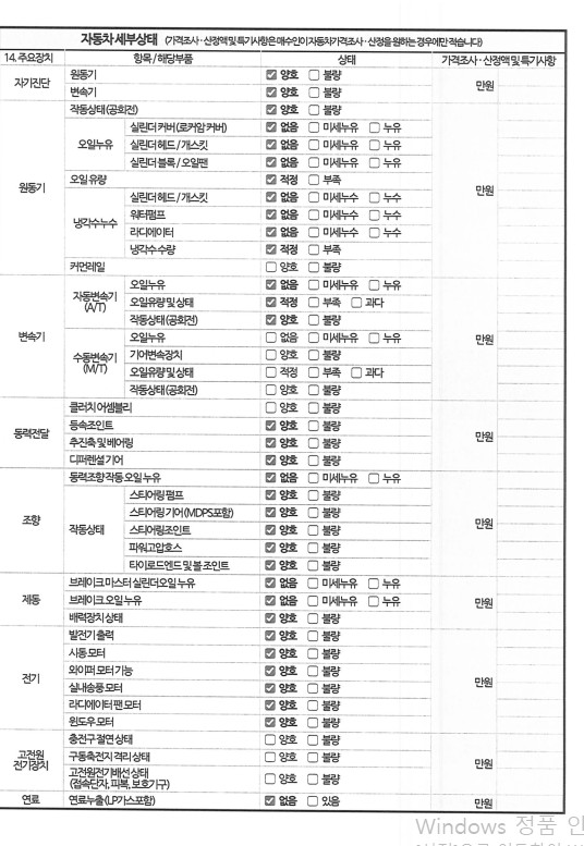 Детальное состояние автомобиля