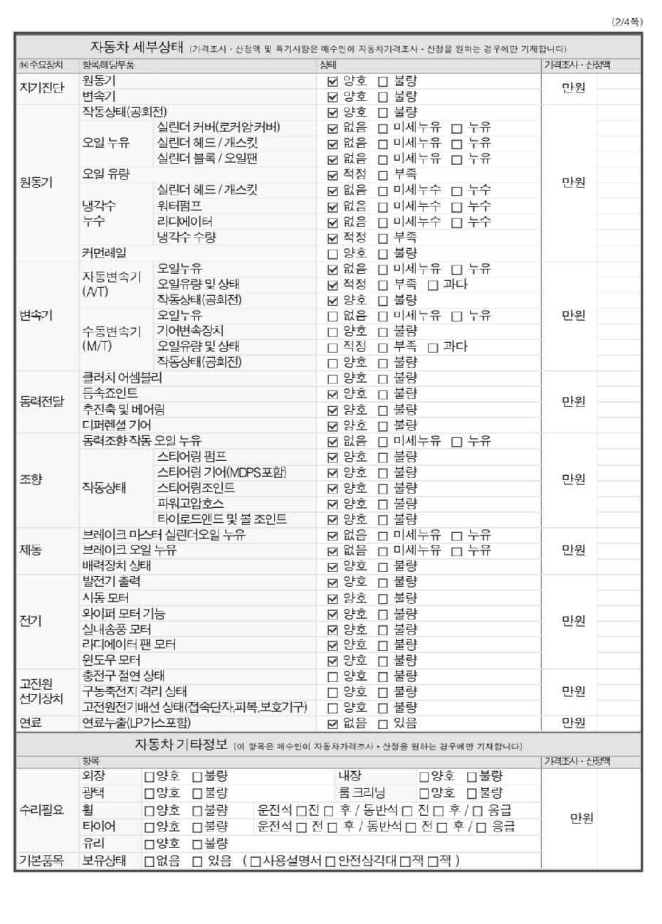 Детальное состояние автомобиля
