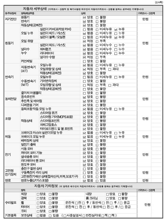 Детальное состояние автомобиля