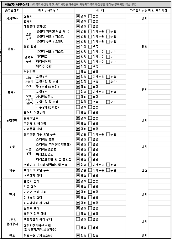 Детальное состояние автомобиля