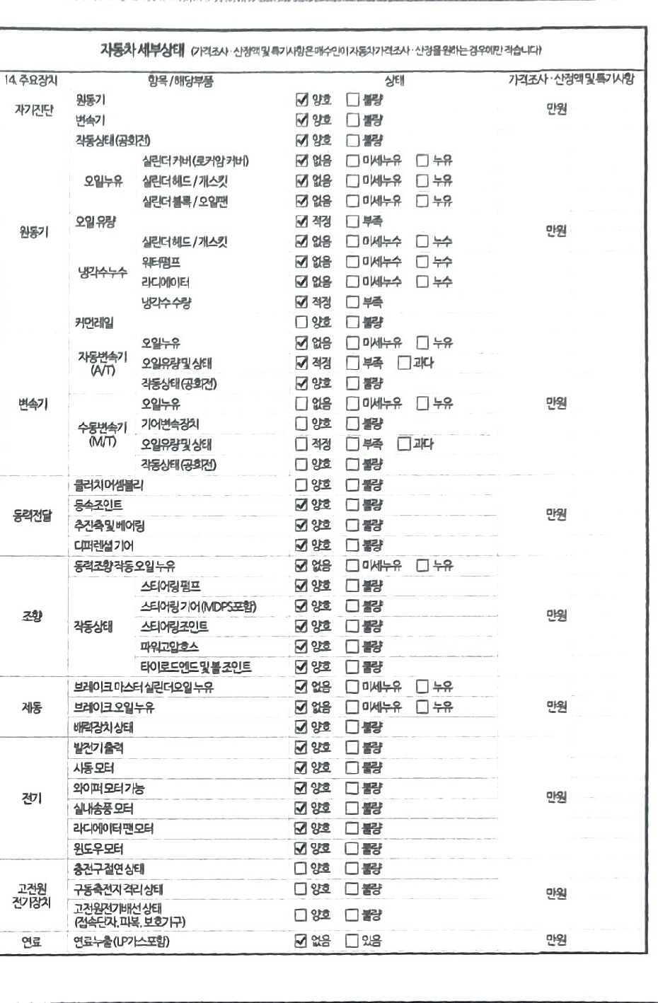 Детальное состояние автомобиля