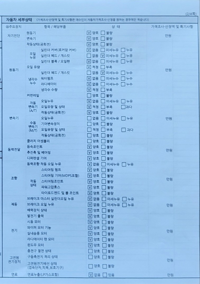 Детальное состояние автомобиля
