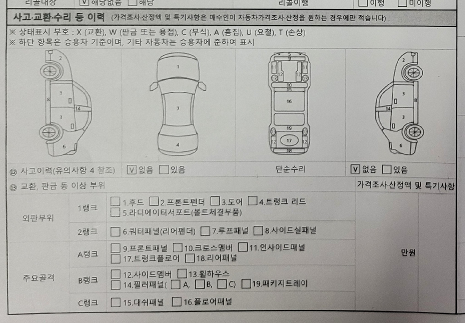Основная информация и общее состояние / история аварий и ремонтов