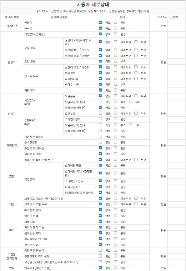 Детальное состояние автомобиля