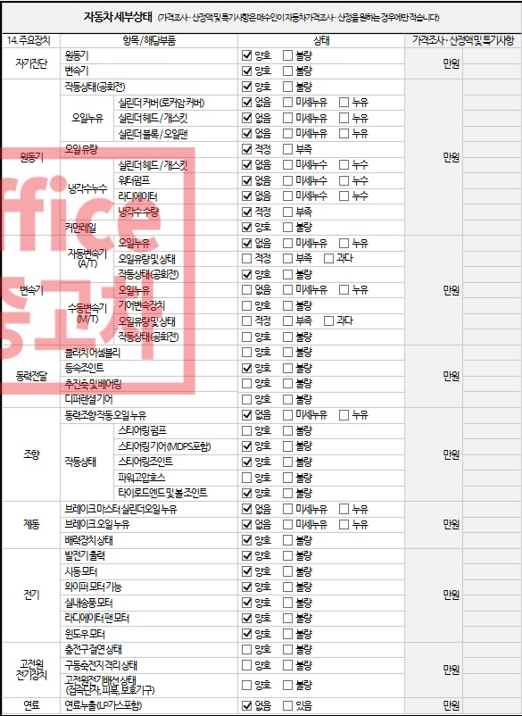 Детальное состояние автомобиля