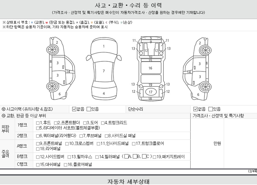 Детальное состояние автомобиля