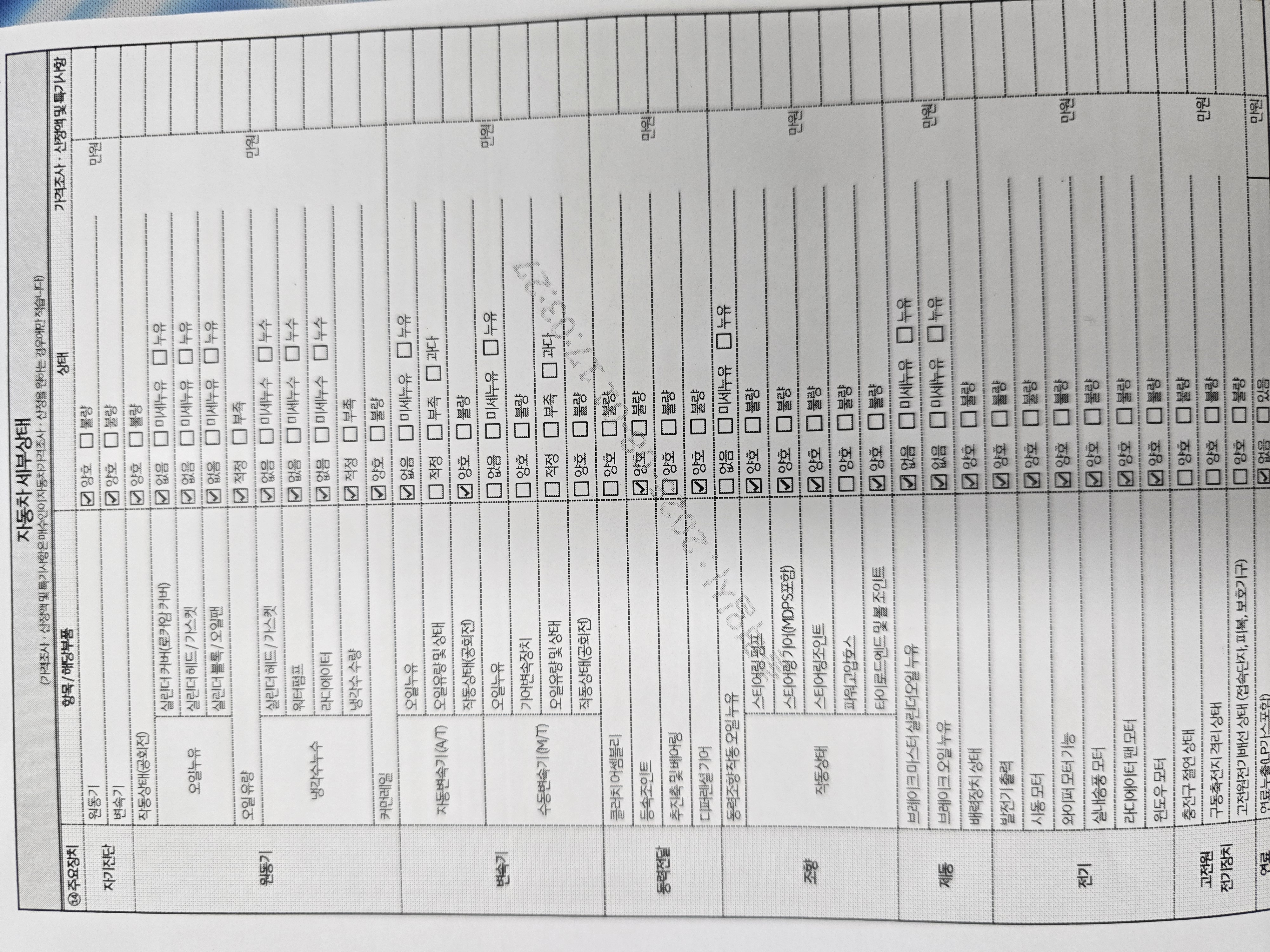 Детальное состояние автомобиля