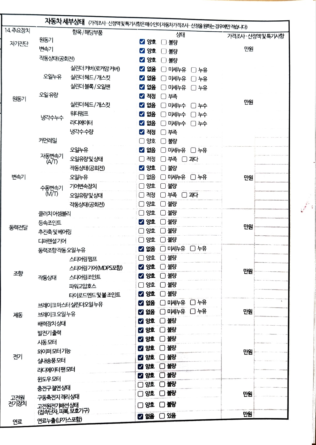 Детальное состояние автомобиля