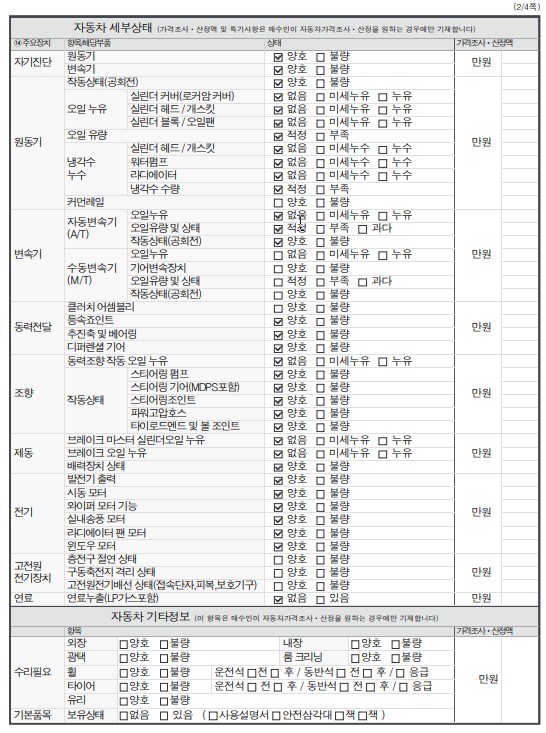 Детальное состояние автомобиля