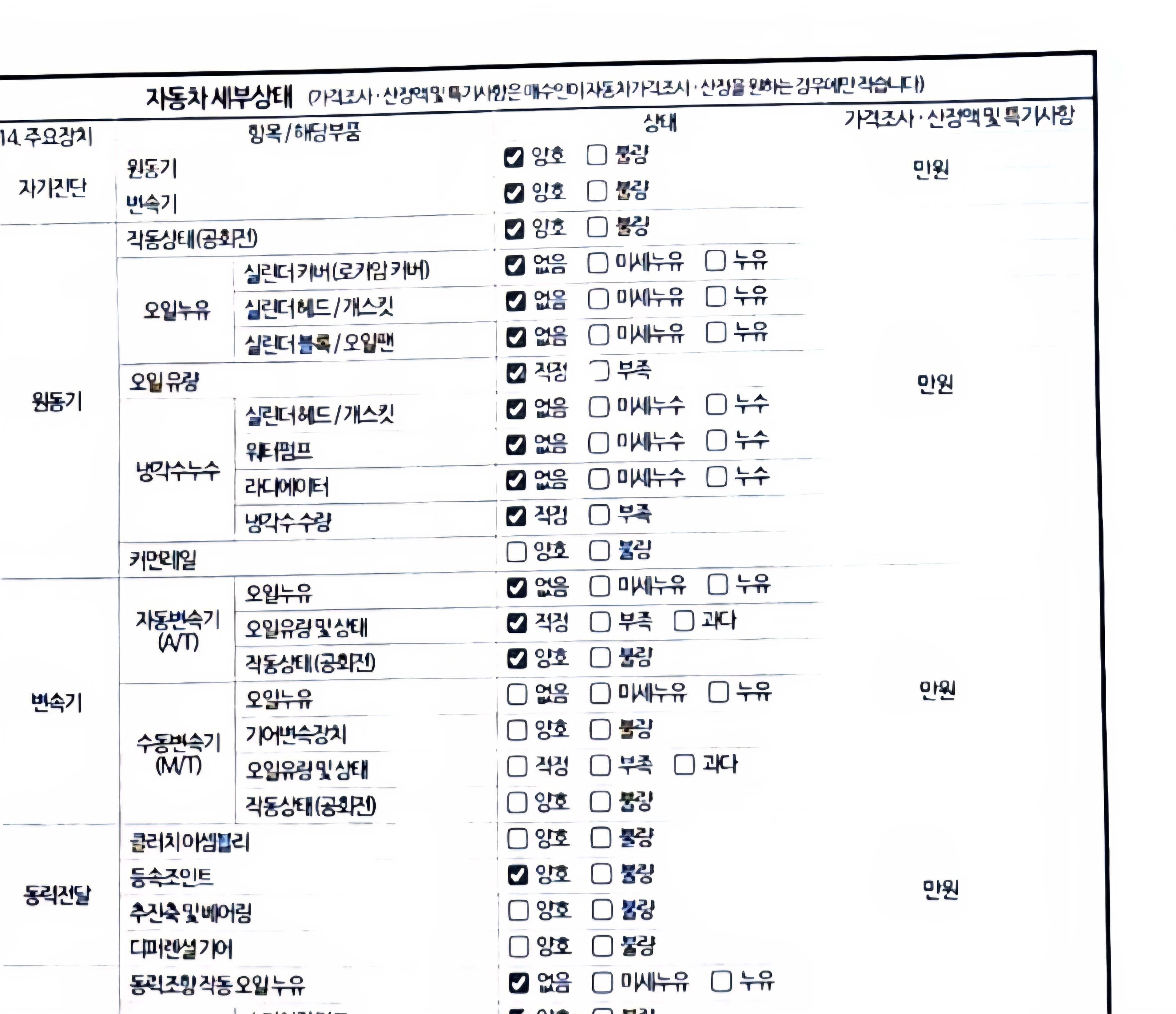 Детальное состояние автомобиля