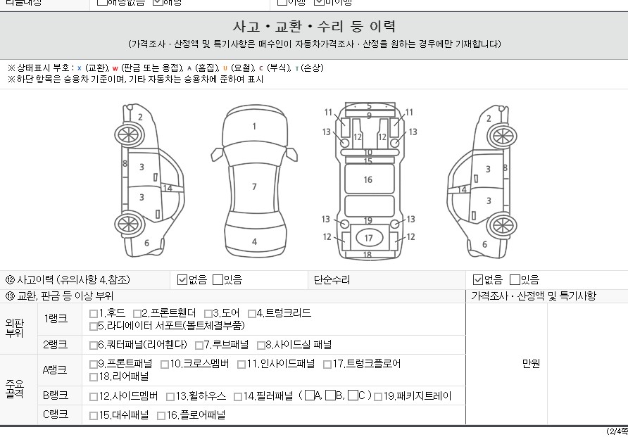 Детальное состояние автомобиля