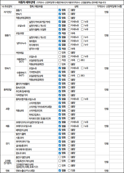 Состояние деталей автомобиля