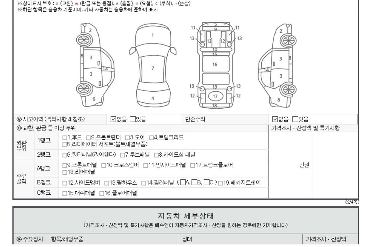 Детальное состояние автомобиля