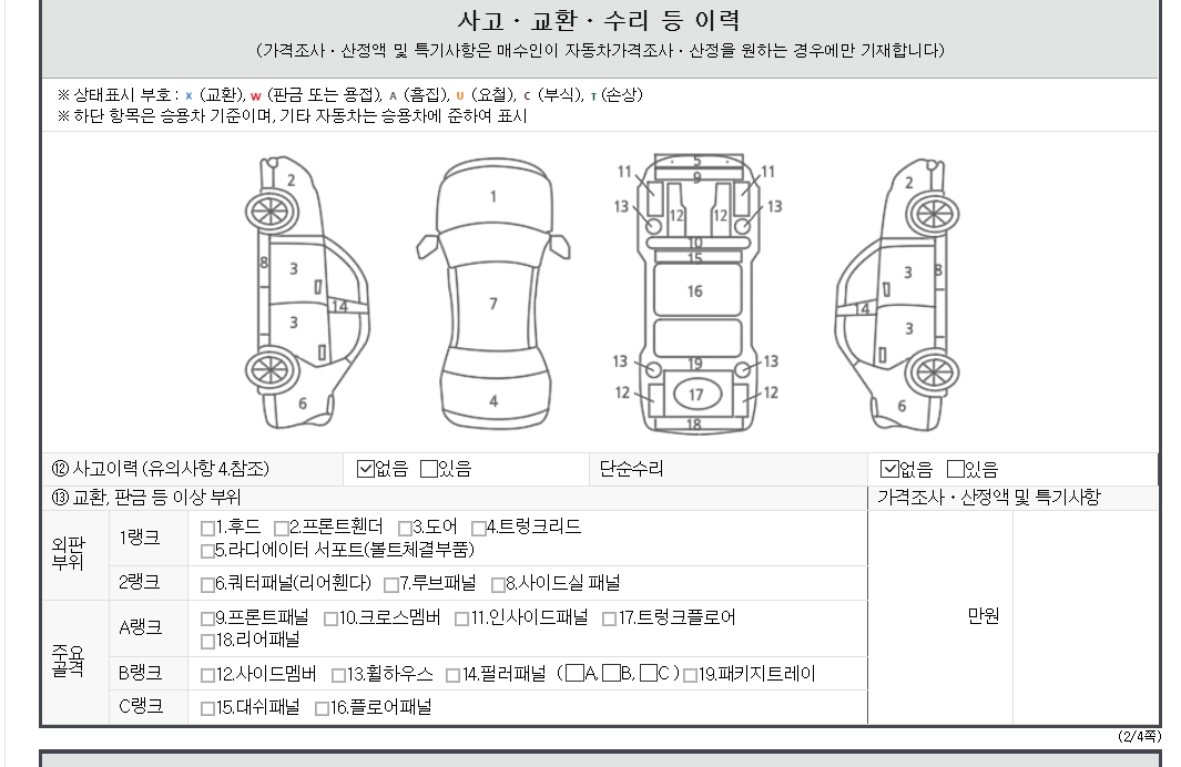 Детальное состояние автомобиля