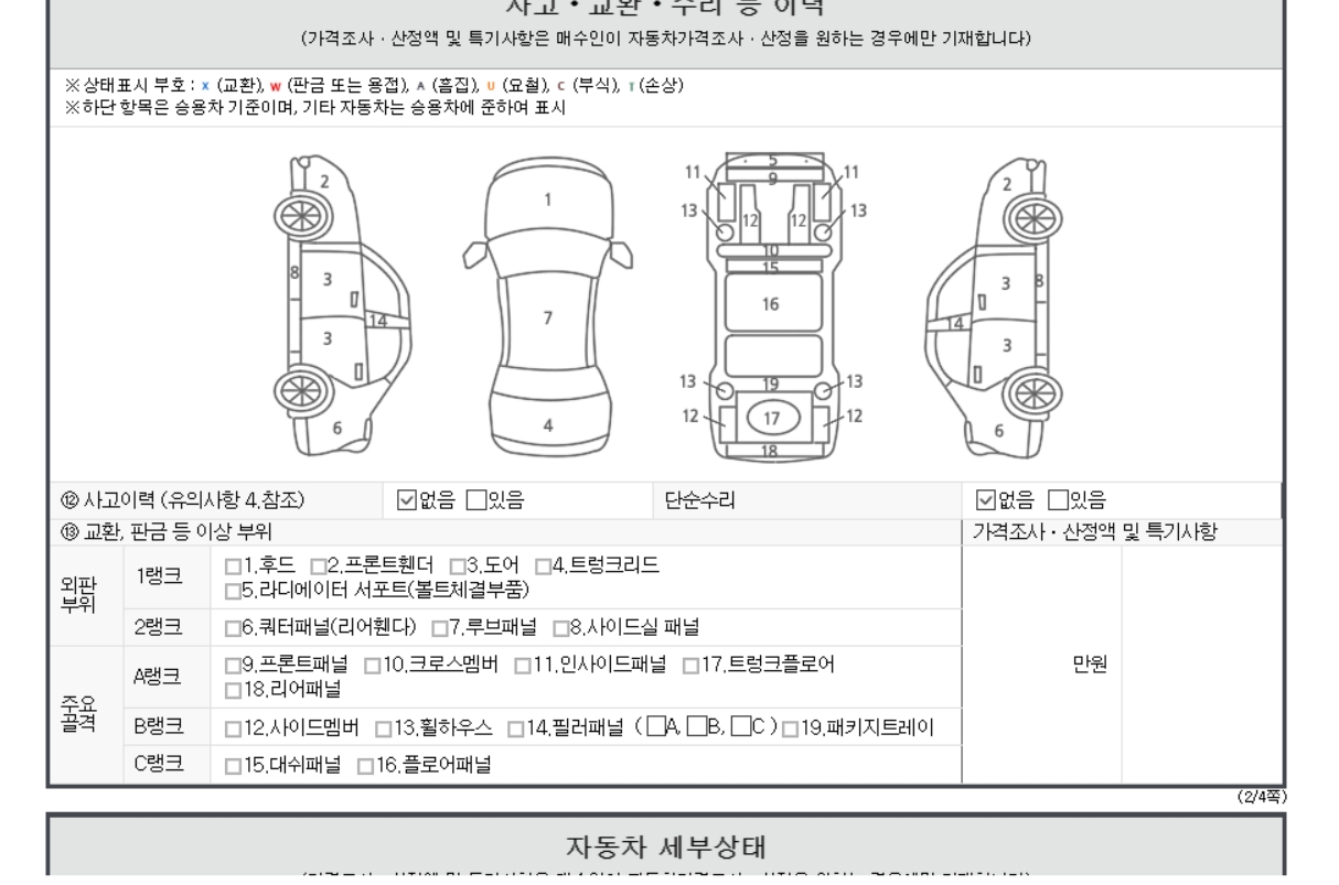 Детальное состояние автомобиля