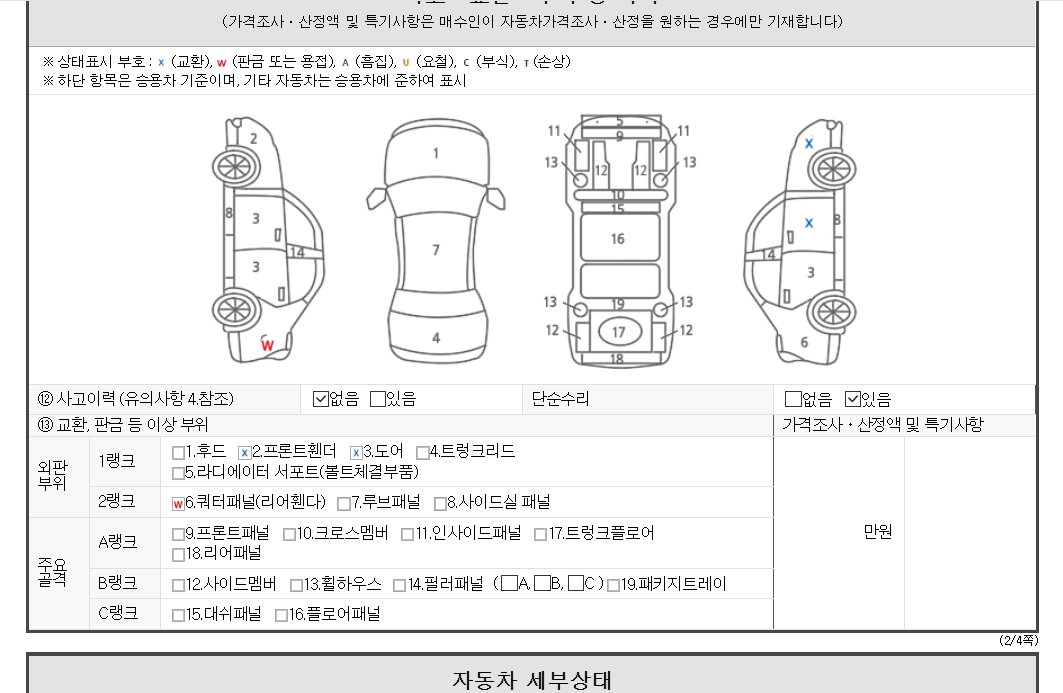 Детальное состояние автомобиля