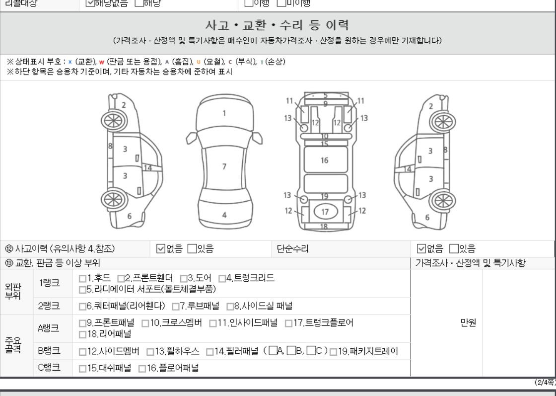 Детальное состояние автомобиля