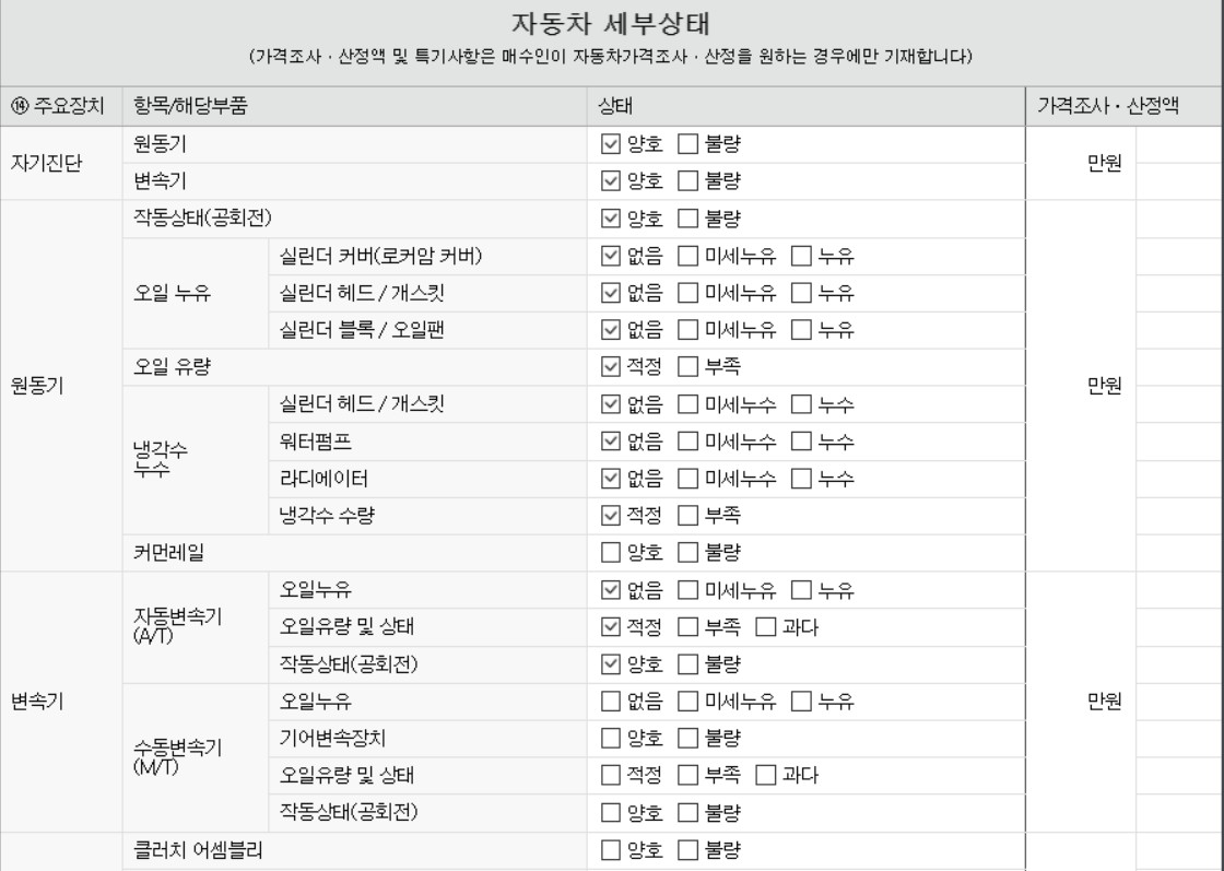 Подробное состояние автомобиля и другая информация