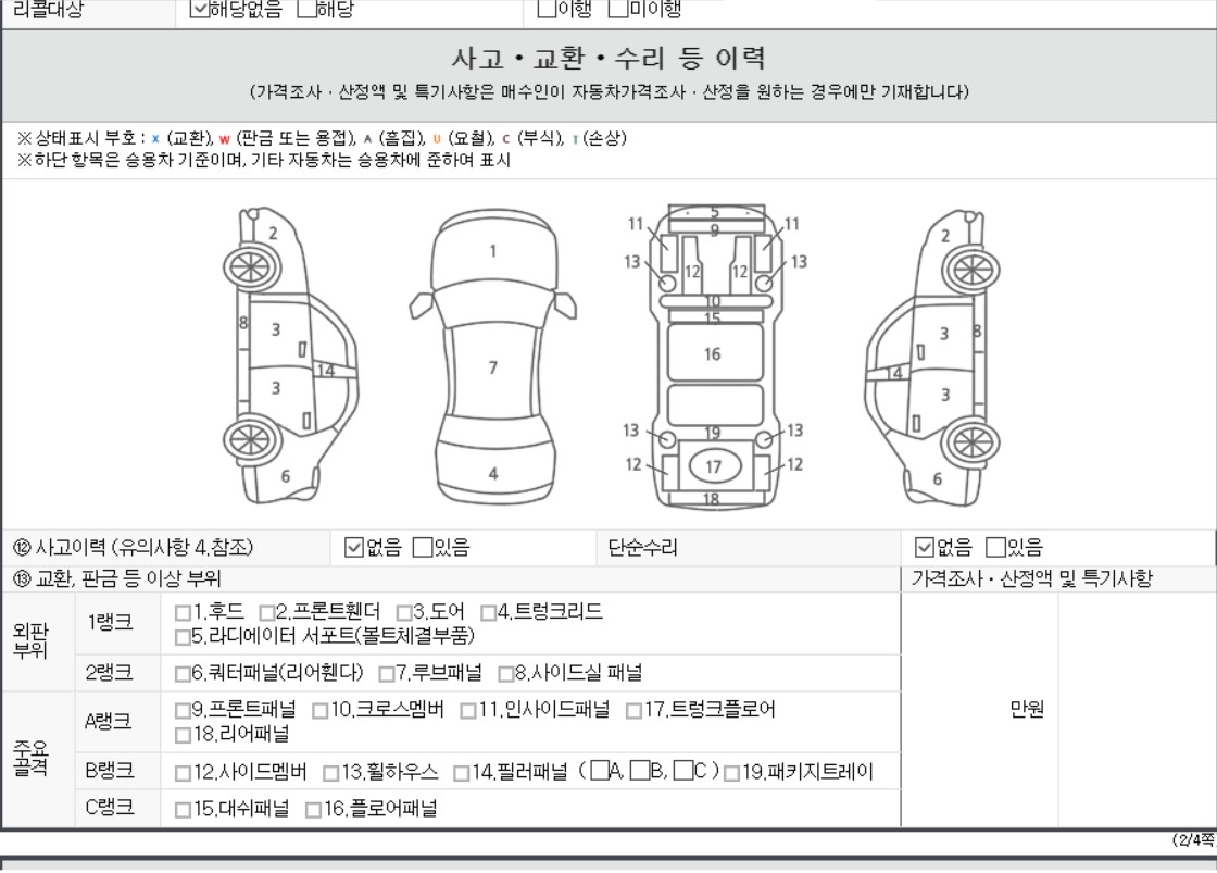 Детальное состояние автомобиля