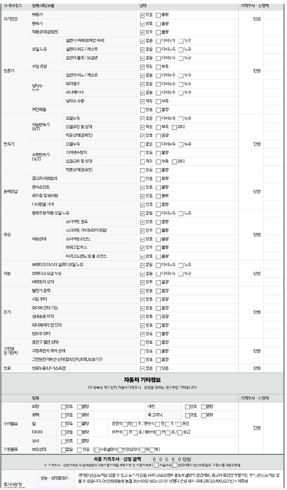 Детальное состояние автомобиля