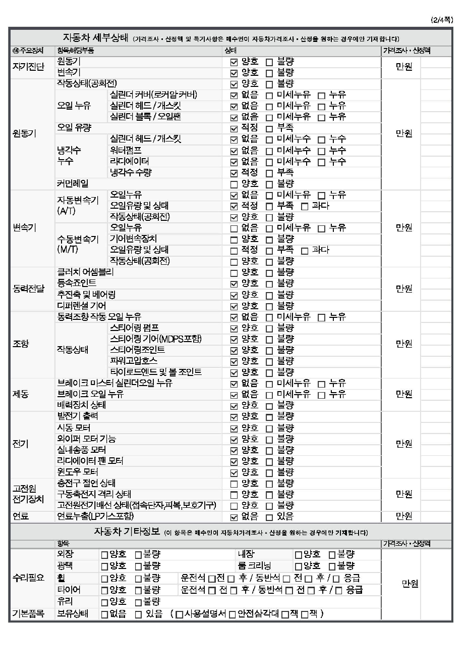 Детальное состояние автомобиля