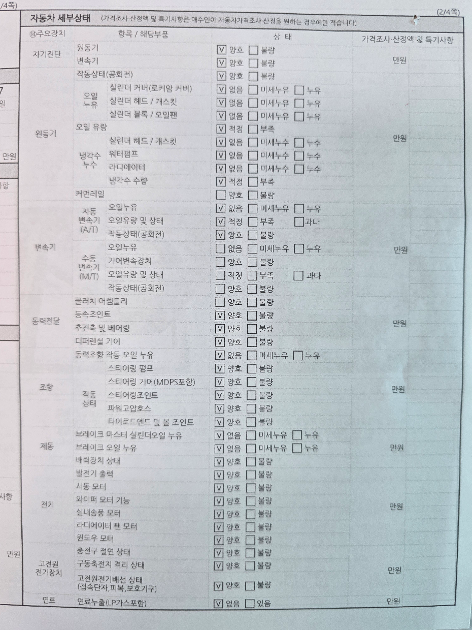 Детальное состояние автомобиля