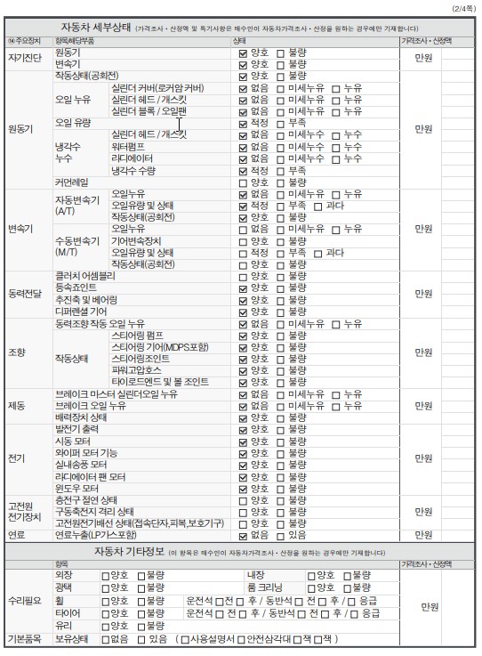 Детальное состояние автомобиля