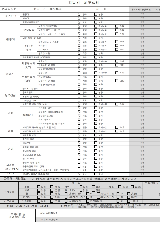 Детальное состояние автомобиля