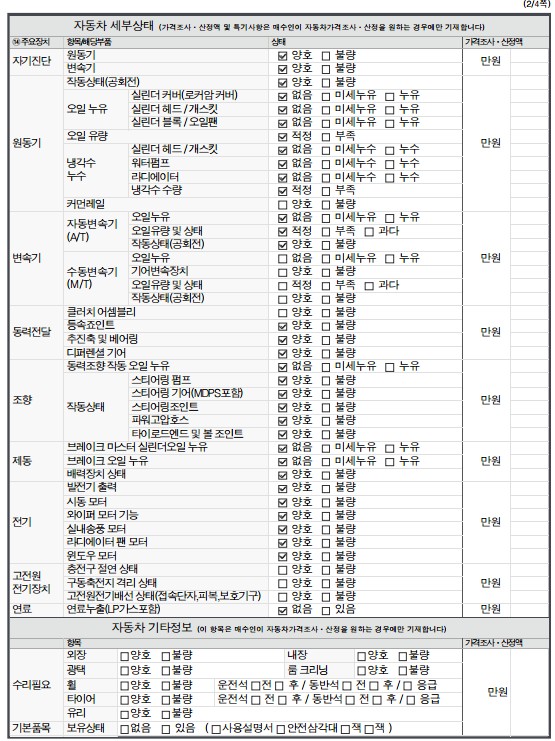 Детальное состояние автомобиля