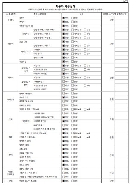Детальное состояние автомобиля