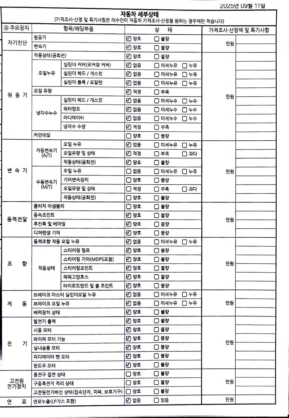 Детальное состояние автомобиля