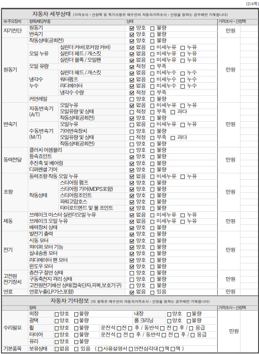 Детальное состояние автомобиля