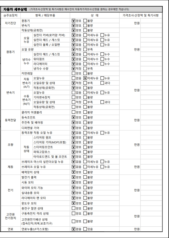 Детальное состояние автомобиля