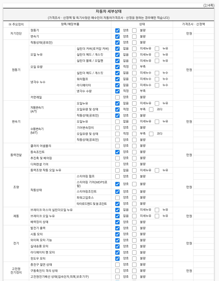 Детальное состояние автомобиля