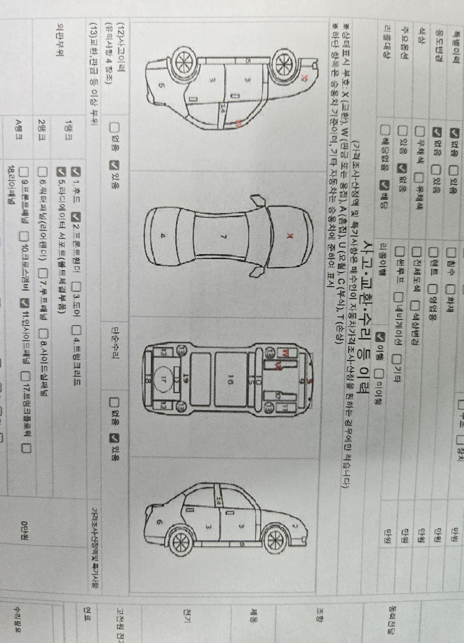 Основная информация и общее состояние / история аварий и ремонтов