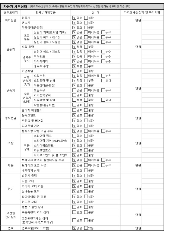 Детальное состояние автомобиля