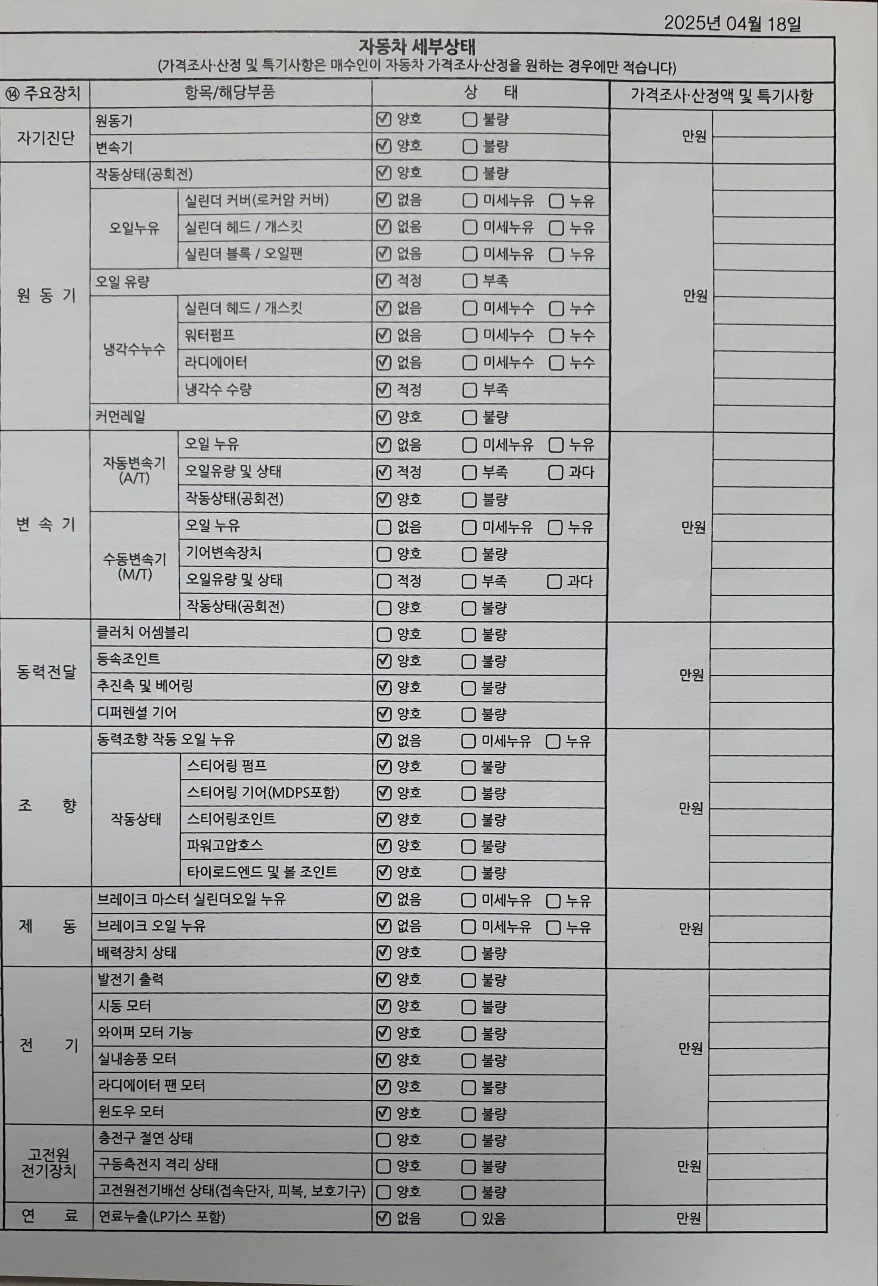 Детальное состояние автомобиля