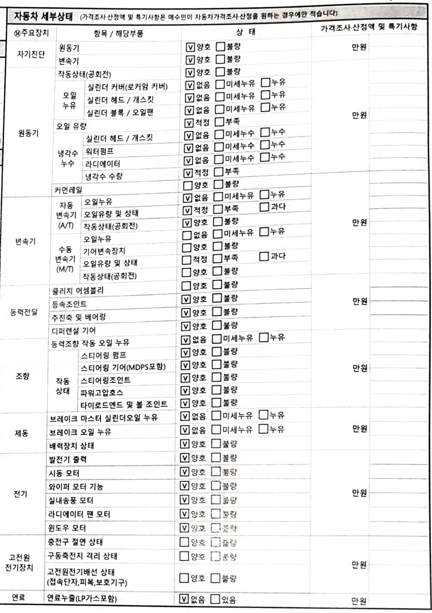 Детальное состояние автомобиля