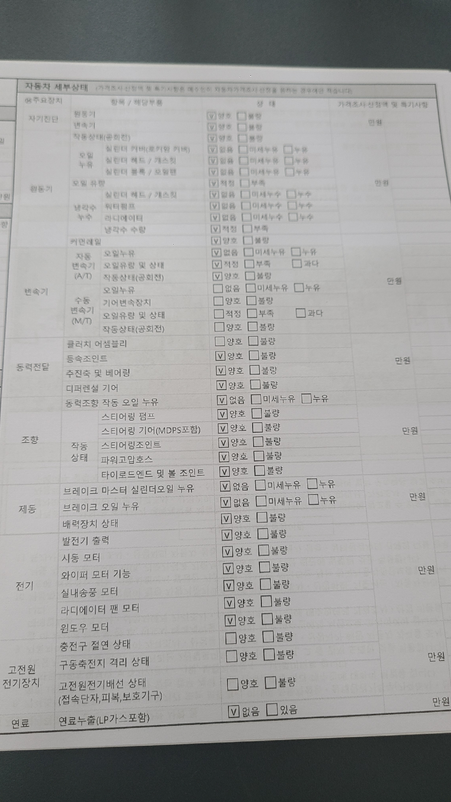 Детальное состояние автомобиля