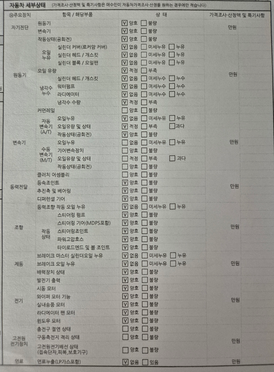 Детальное состояние автомобиля