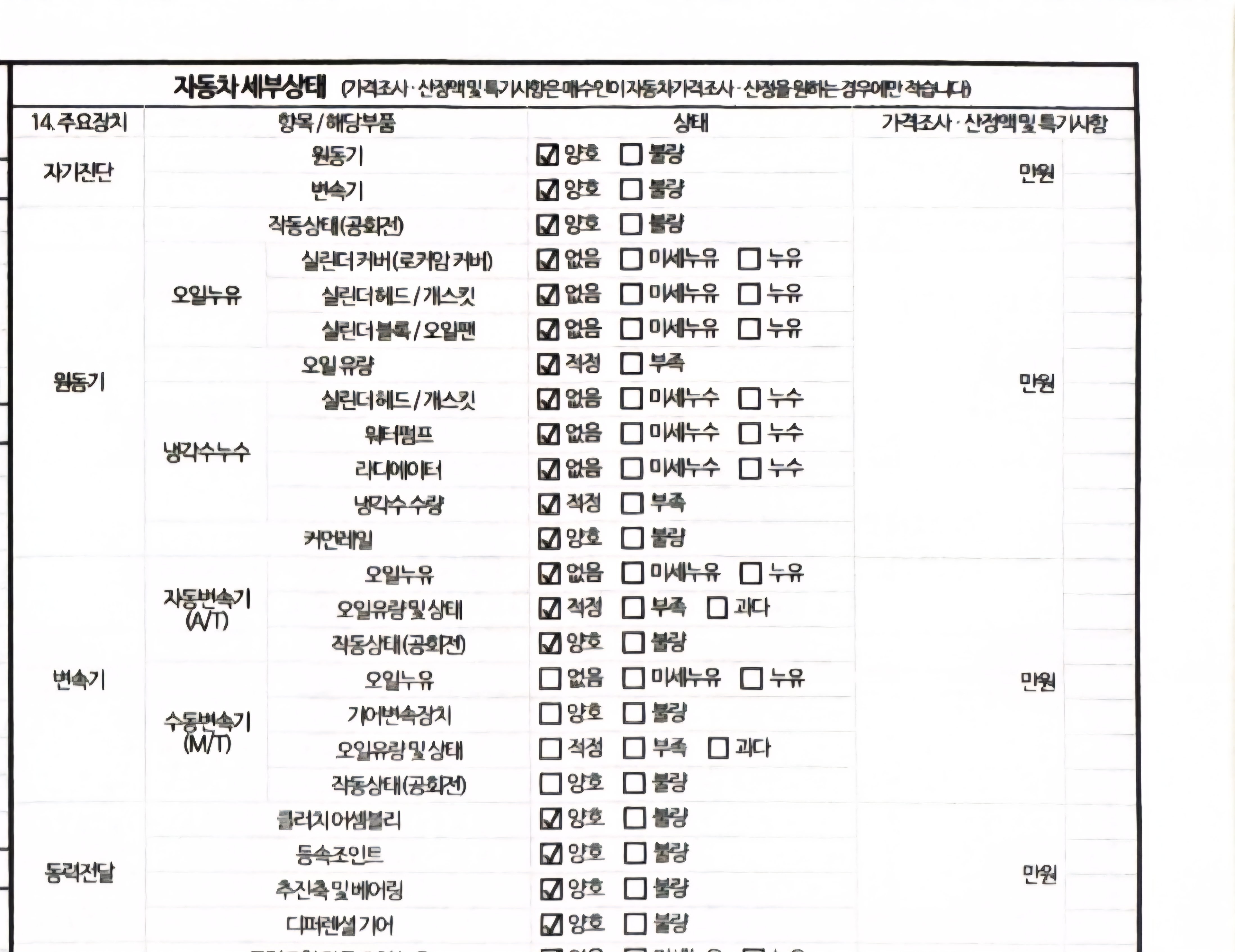 Детальное состояние автомобиля