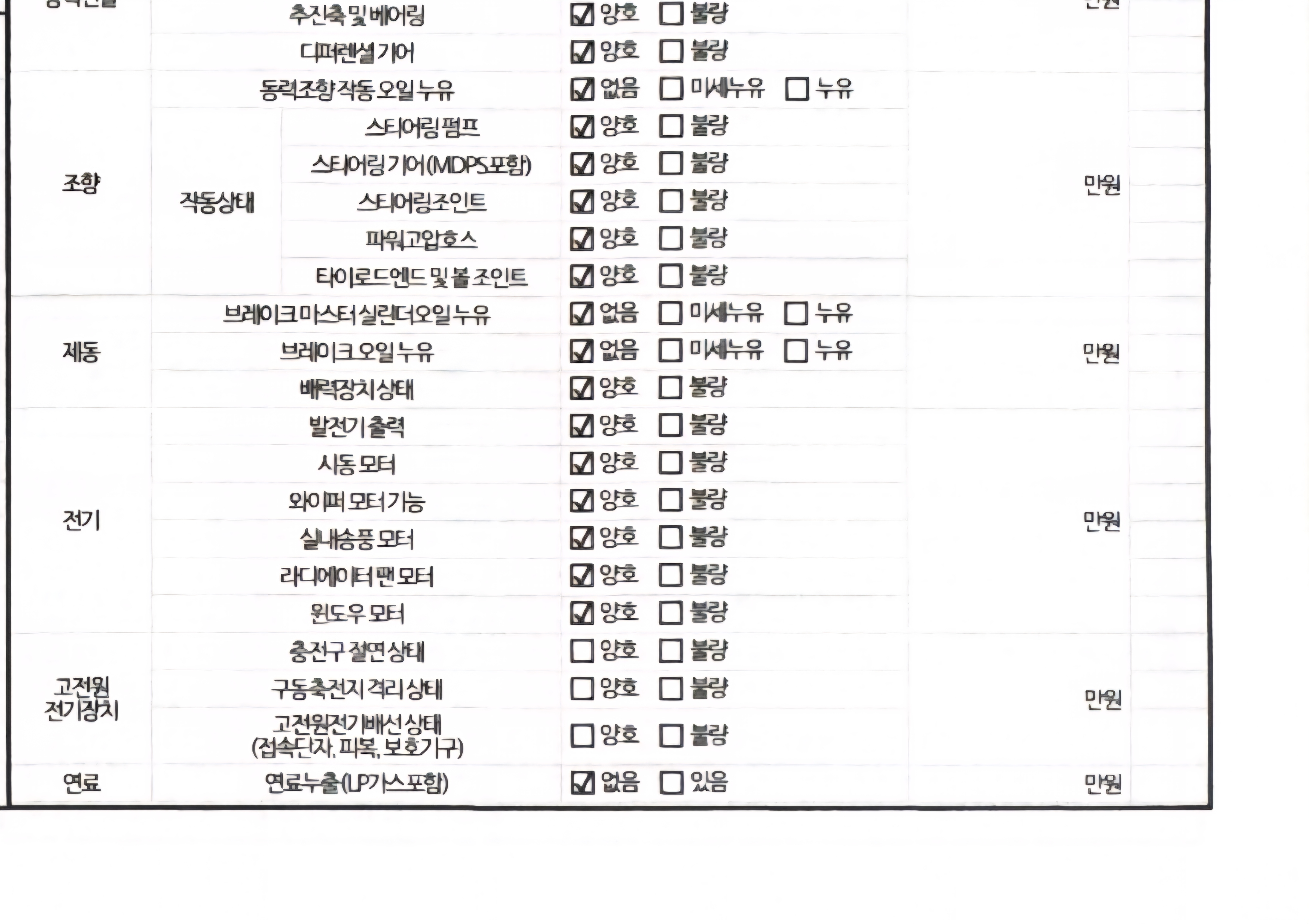 Подробное состояние автомобиля и другая информация