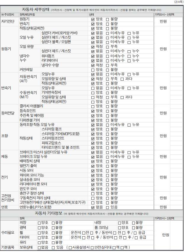 Детальное состояние автомобиля