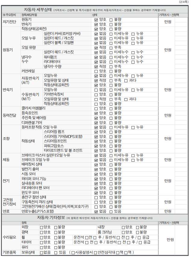 Детальное состояние автомобиля