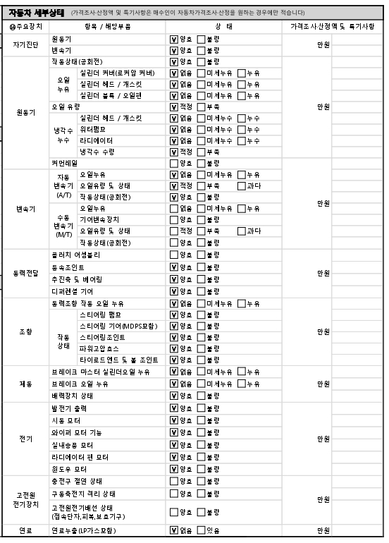 Детальное состояние автомобиля