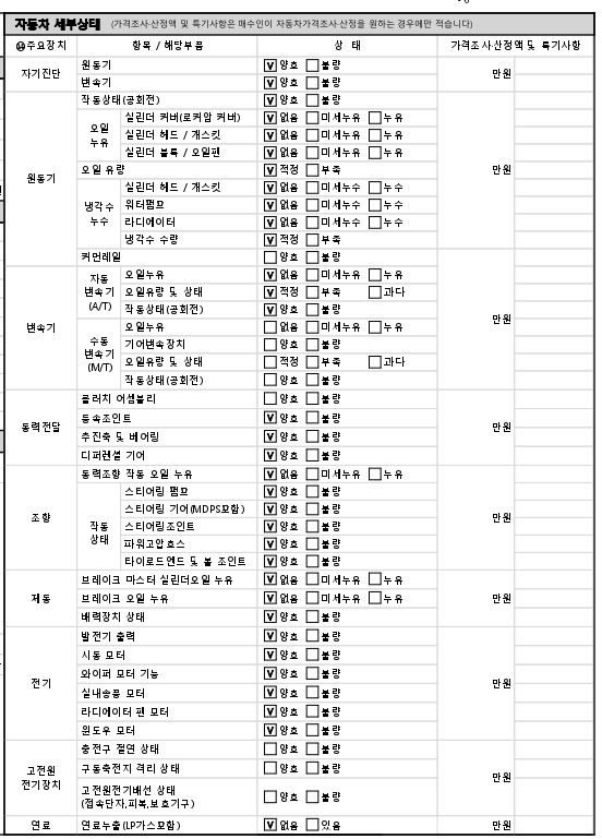 Детальное состояние автомобиля