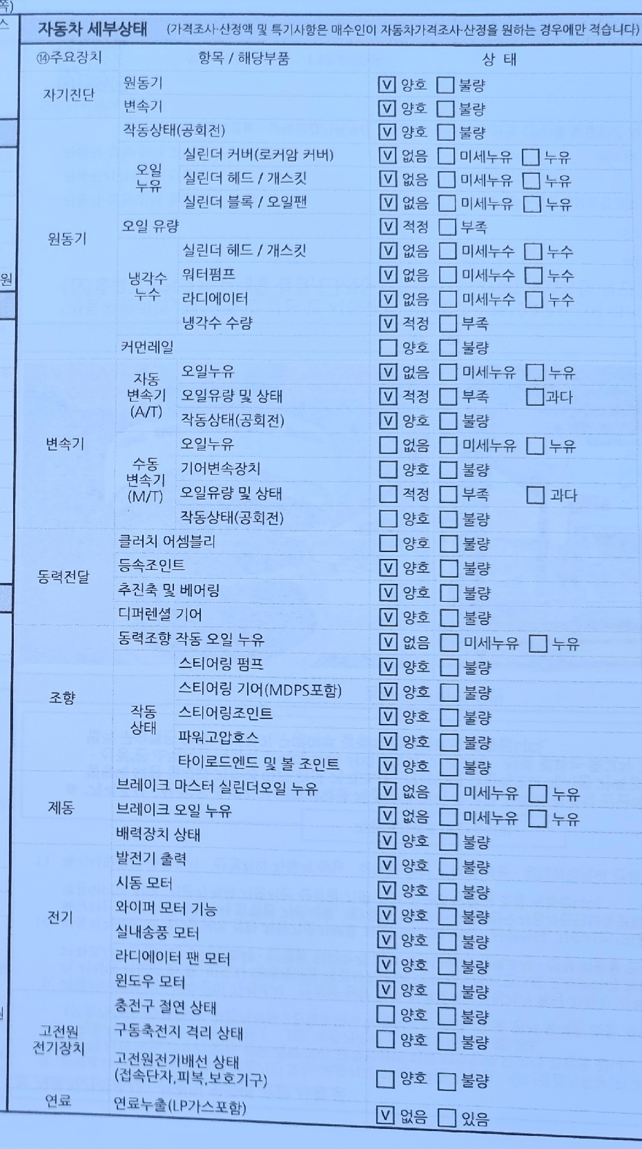 Детальное состояние автомобиля